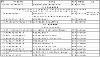 關于公布第一批常執業中介服務機構名單的通知