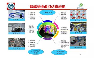 離散型智能生產(chǎn)與智慧工廠(chǎng)實(shí)現(xiàn) 應(yīng)用軟件開(kāi)發(fā)的核心價(jià)值